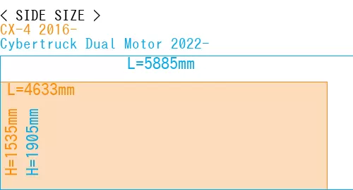 #CX-4 2016- + Cybertruck Dual Motor 2022-